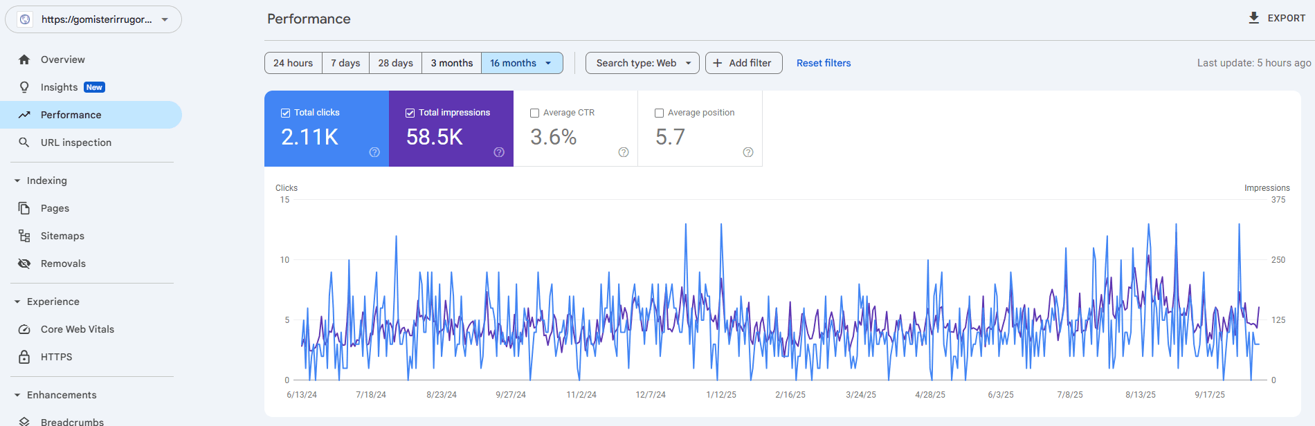 gomisterirrugore.com (seo)